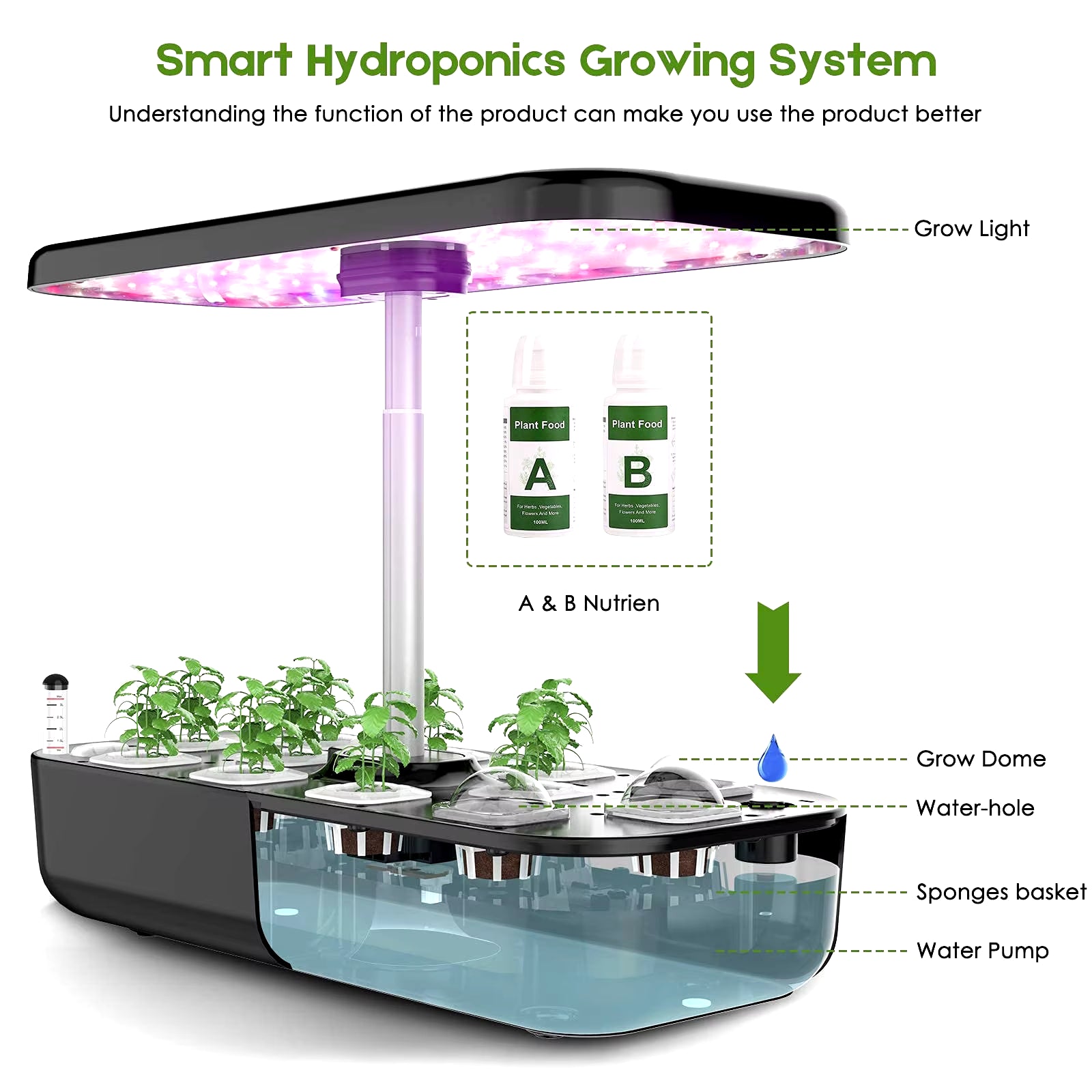 LED Grow Garden 